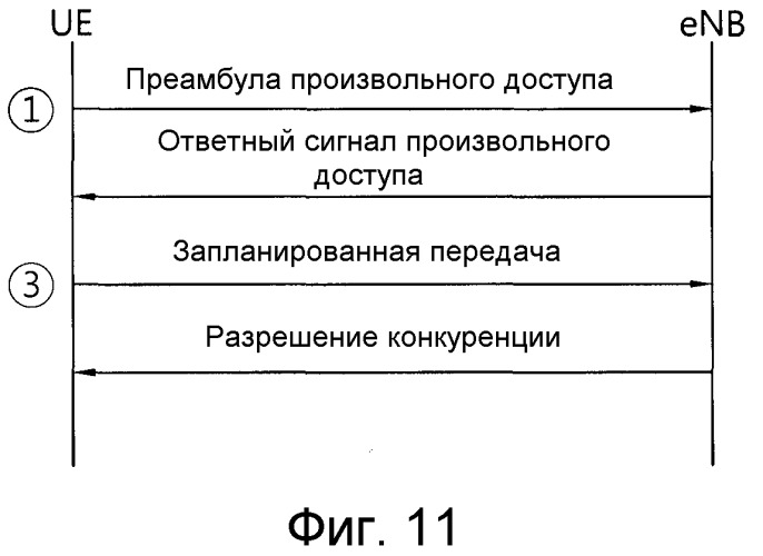 Способ и устройство для выполнения процедуры сообщения о запасе мощности в системе беспроводной связи (патент 2539650)