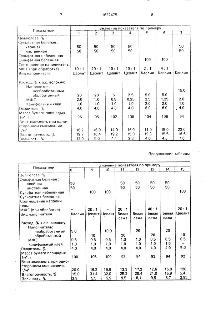 Способ изготовления влагопрочных бумаг (патент 1622475)