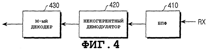 Система и способ для передачи управляющей информации восходящей линии связи в системе связи ofdma (патент 2325760)