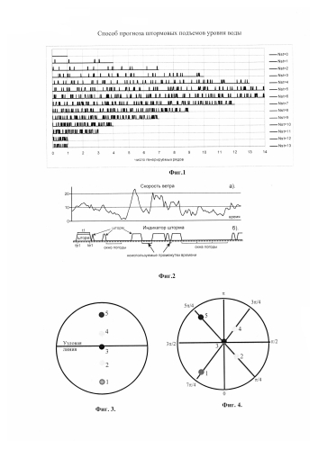 Способ прогноза штормовых подъемов уровня воды (патент 2583063)