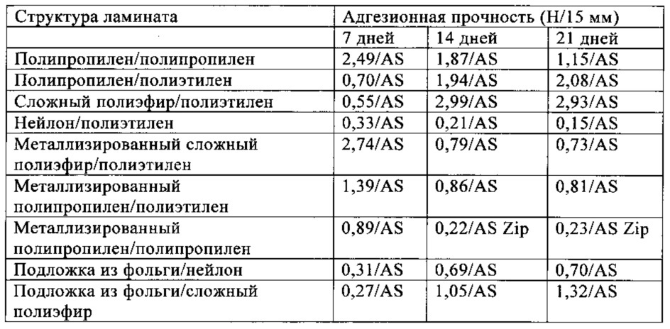 Отверждение ароматических карбодиимидов (патент 2642462)