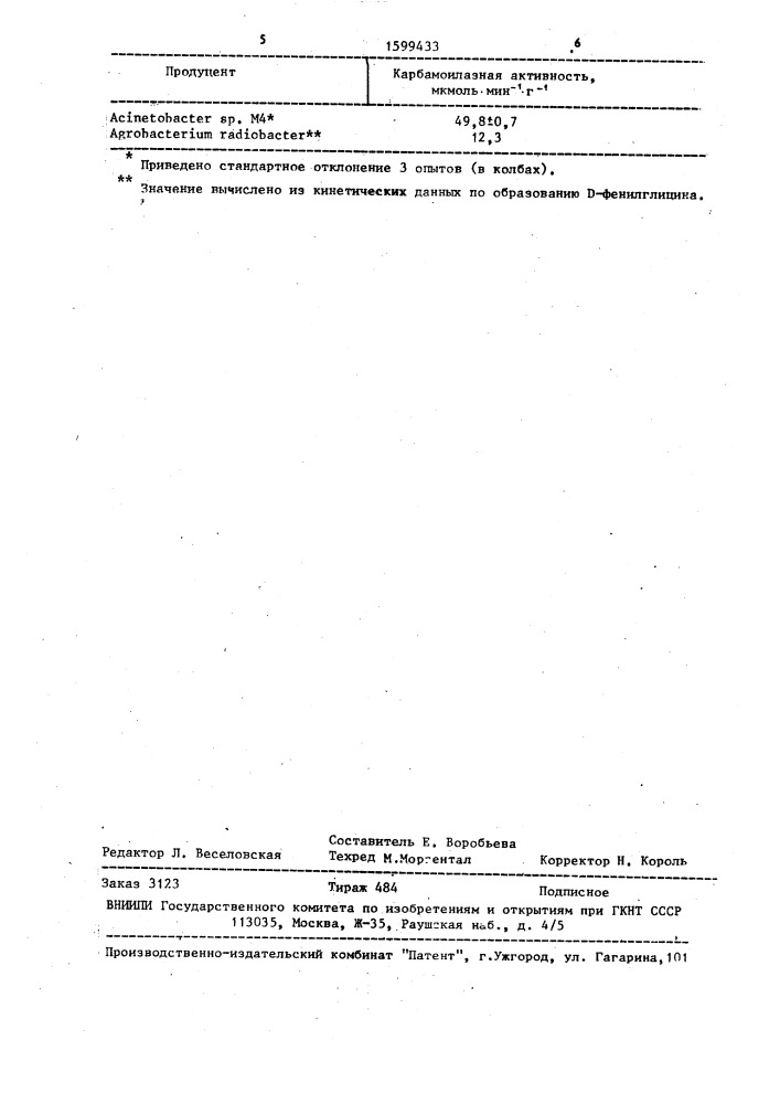 Штамм асinетовастеr @ р.-продуцент гидролазы n-карбамоил-5- фенилглицина (патент 1599433)