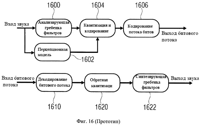 Звуковое кодирующее устройство и декодер для кодирования декодирования фреймов квантованного звукового сигнала (патент 2507572)