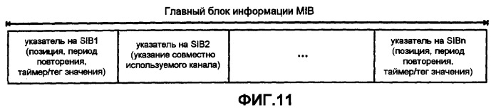 Отображение широковещательной системной информации в транспортные каналы в системе мобильной связи (патент 2418390)