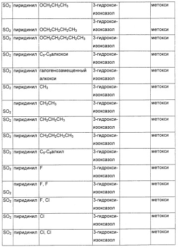 Соединения, являющиеся активными по отношению к рецепторам, активируемым пролифератором пероксисом (патент 2356889)