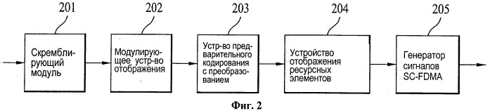 Способ и устройство для передачи данных восходящей линии связи и управляющей информации в системе беспроводной подвижной связи, в которой поддерживается несколько передающих антенн и несколько приемных антенн (mimo) (патент 2519903)