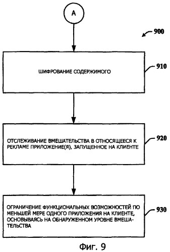 Реклама в прикладных программах (патент 2419875)