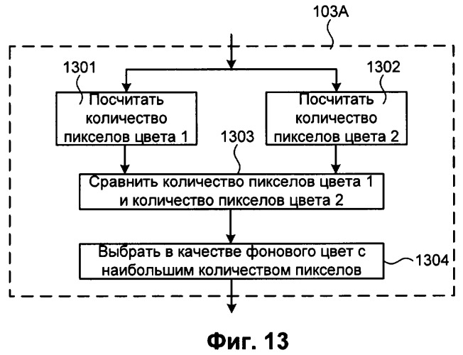 Способ обнаружения текста в растровом изображении (варианты) и способ выявления спама, содержащего растровые изображения (патент 2363047)
