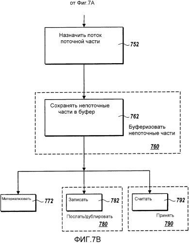 Конвейер обработки сообщений для потоков (патент 2363982)