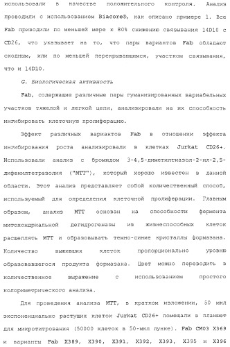 Антитела против сd26 и способы их применения (патент 2486204)