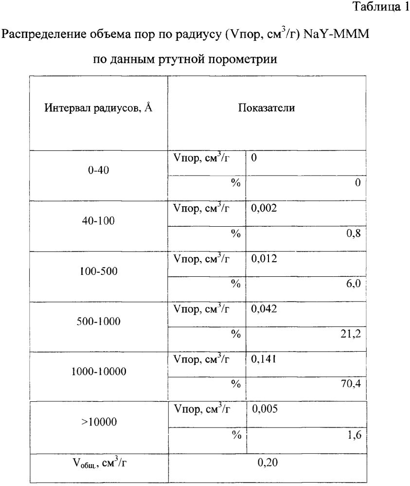 Способ получения метилового эфира пальмитиновой кислоты (метилпальмитата) (патент 2654055)