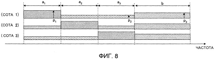 Сетевое устройство и способ радиодоступа (патент 2416174)