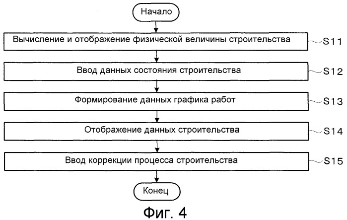 Система формирования процесса строительства и способ формирования процесса строительства (патент 2526759)