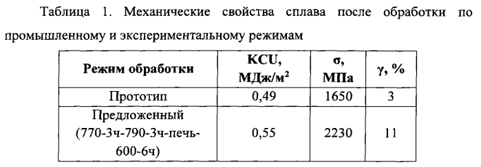 Способ термической обработки крупногабаритных изделий из высокопрочного титанового сплава (патент 2561567)