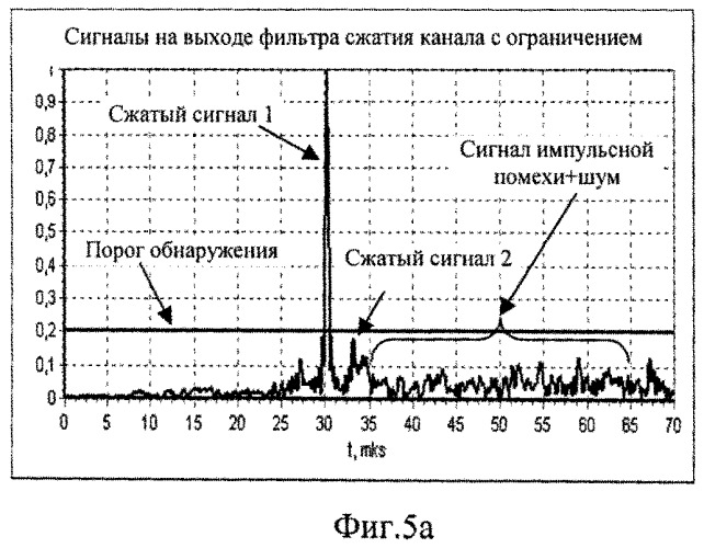 Способ стабилизации вероятности ложной тревоги (варианты) и устройство для его реализации (варианты) (патент 2518052)
