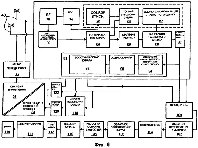 Способ согласованной многоточечной передачи информации в сети беспроводной связи и средства для его осуществления (патент 2516321)