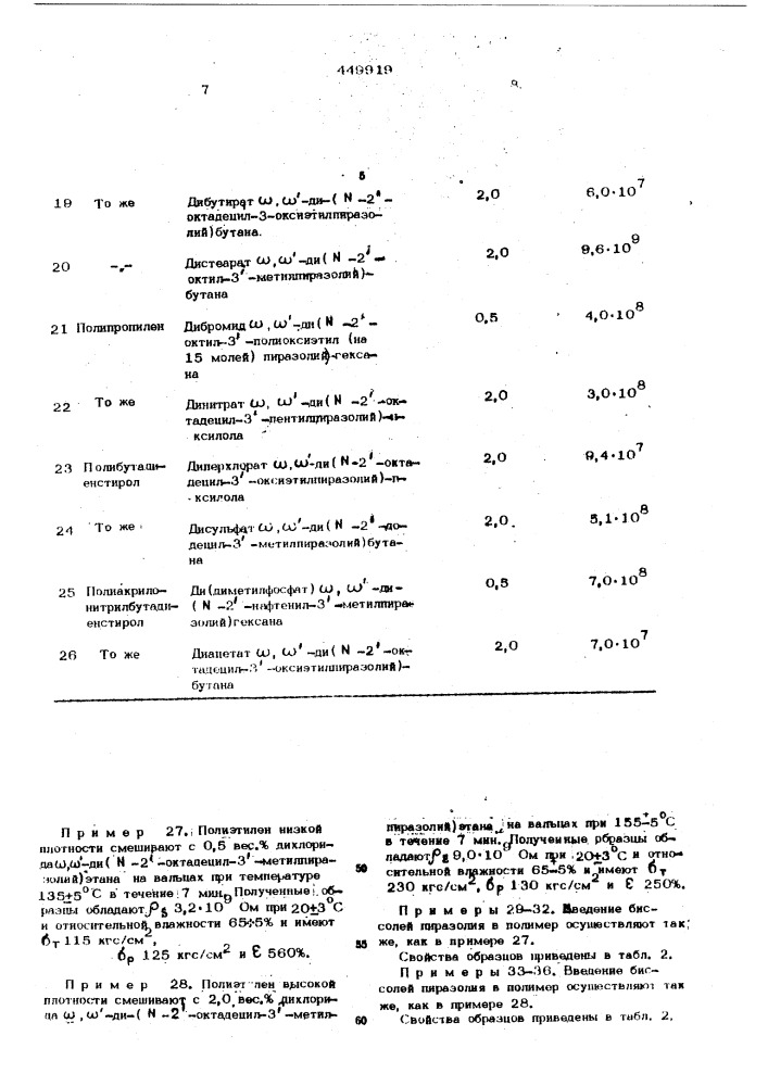 Способ понижения электризуемости термопластичных полимеров (патент 449919)