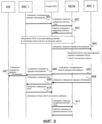 Способ разъединения вызова и устройство для его осуществления (патент 2473188)
