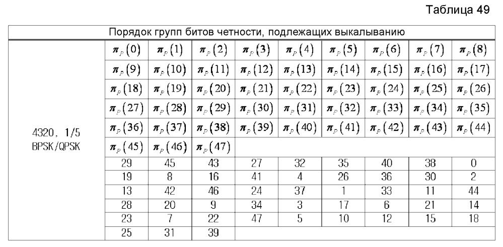 Устройство и способ для передачи и приема данных в системе связи/широковещания (патент 2595542)