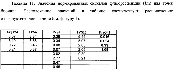 Тест-система для определения мутаций в генах фумарилацетоацетат гидролазы и альфа-1-антитрипсина человека (патент 2458131)