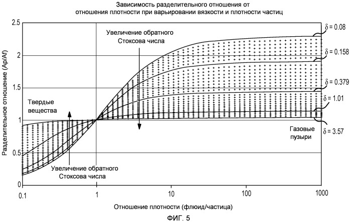 Вибрационный расходомер с очень низкой частотой вибрации (патент 2464532)