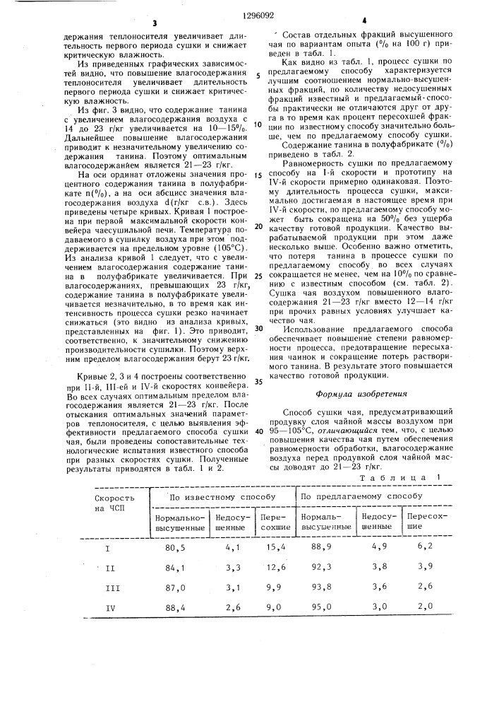 Способ сушки чая (патент 1296092)