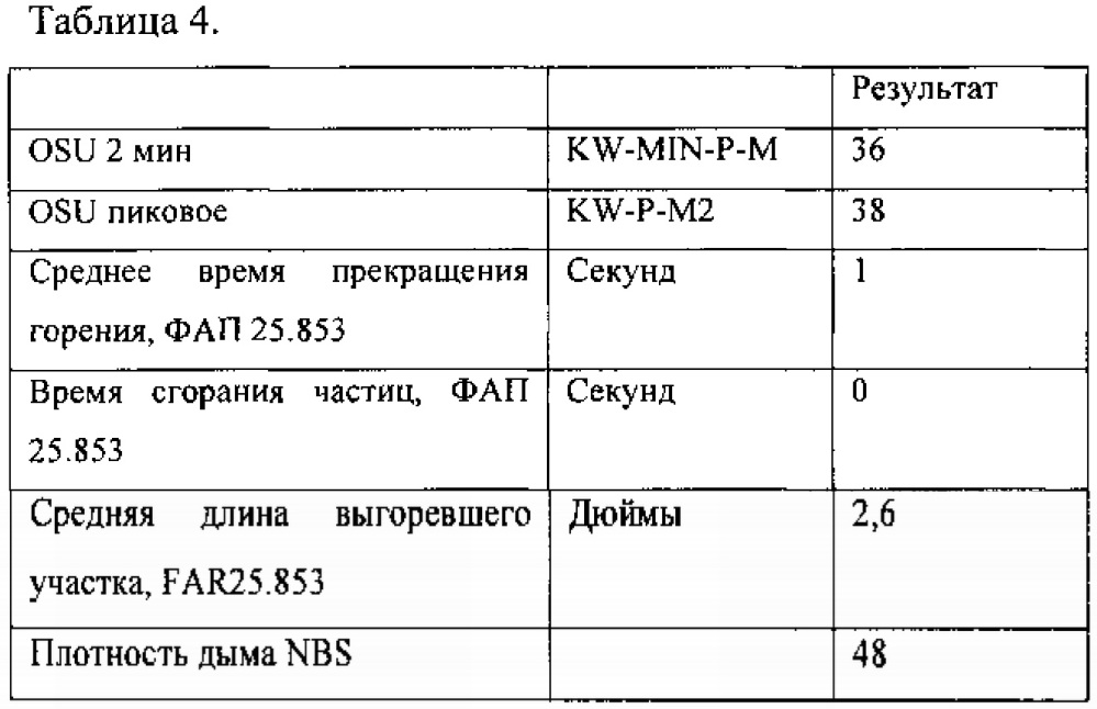 Многослойные листы, способы их изготовления и получаемые из этих листов изделия (патент 2651177)