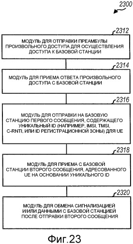 Способ и устройство для произвольного доступа в системе связи множественного доступа с ортогональным разделением каналов (патент 2452139)