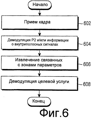 Способ и устройство для передачи и приема данных услуг широковещания в системе широковещательной связи, способ конфигурирования данных услуг широковещания и кадр, включающий в себя данные услуг широковещания (патент 2479130)