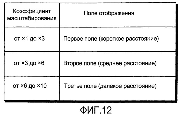 Устройство захвата изображения, сервер обеспечения дополнительной информации и система фильтрации дополнительной информации (патент 2463663)