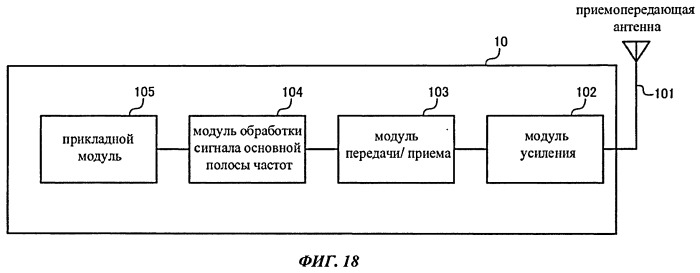 Базовая станция и терминал пользователя (патент 2533199)