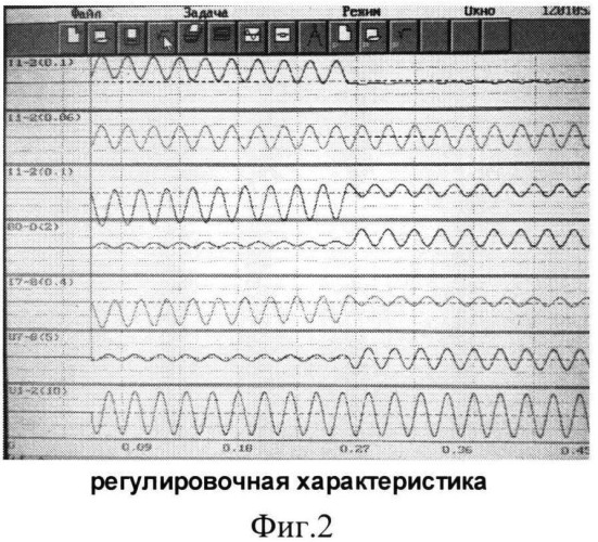 Способ автоматической настройки дугогасящего реактора (патент 2508584)