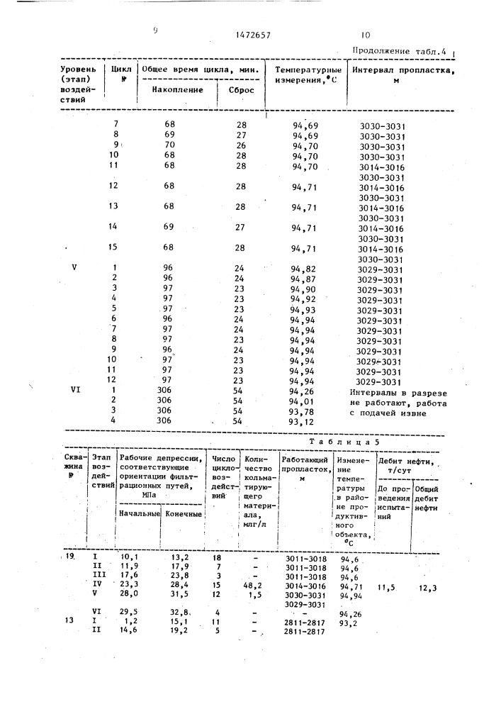 Способ выявления нефтегазоносных пропластков (патент 1472657)