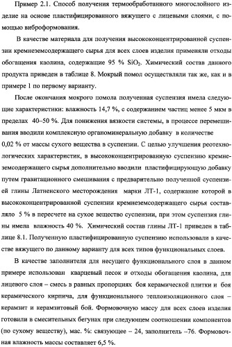 Способ получения многослойного строительного изделия на основе высококонцентрированной суспензии кремнеземсодержащего сырья (варианты), способ получения формовочной смеси для несущих функциональных слоев изделия (варианты), способ получения теплоизоляционного материала для многослойного строительного изделия, многослойное строительное изделие (варианты) (патент 2361738)