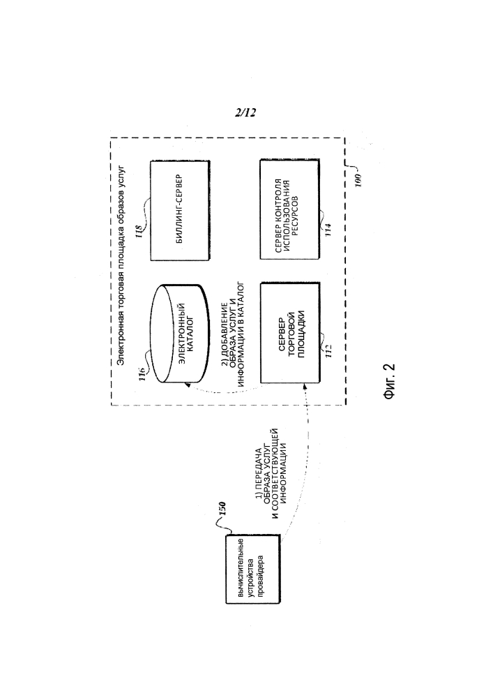 Электронная торговая площадка размещаемых образов услуг (патент 2595597)