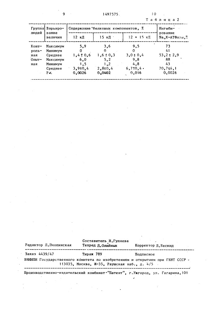 Способ диагностики гипертонической болезни (патент 1497575)