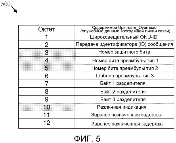 Индикация длины волны в пассивных оптических сетях с множеством длин волн (патент 2558385)