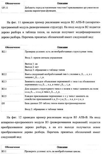 Способ верификации программного обеспечения распределительных вычислительных комплексов и система для его реализации (патент 2373570)