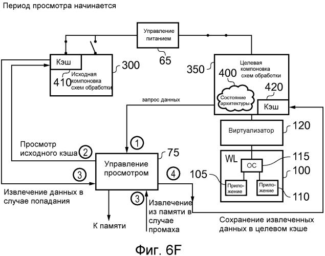 Устройство обработки данных и способ переноса рабочей нагрузки между исходной и целевой компоновкой схем обработки (патент 2550535)