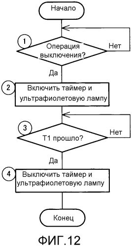 Электрический вакуумный пылесос (патент 2577732)