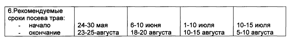 Способ биологической рекультивации нарушенных вечномерзлых почв (патент 2599836)