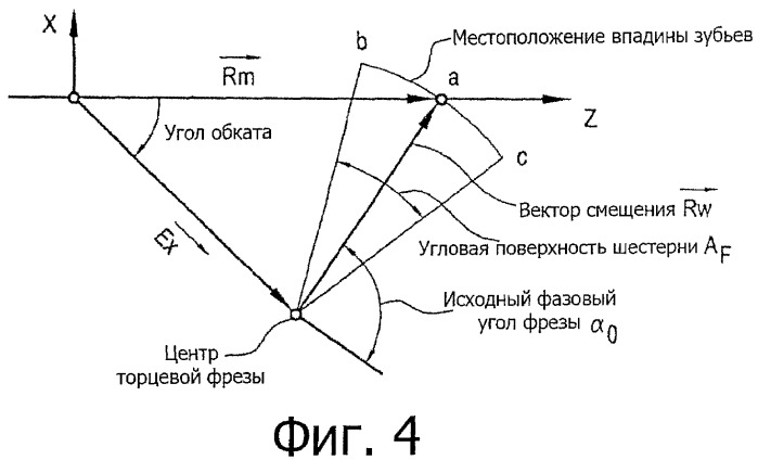 Изготовление конических зубчатых колес (патент 2507040)