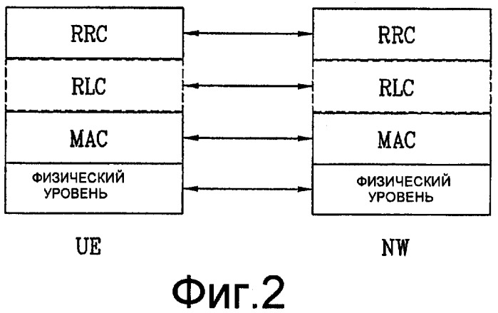 Способ передачи сигналов в системе мобильной связи (патент 2414081)