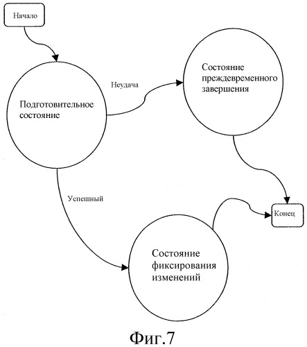 Способ и устройство, предназначенные для двухэтапного фиксирования изменений при распределении данных в web-ферме (патент 2314547)