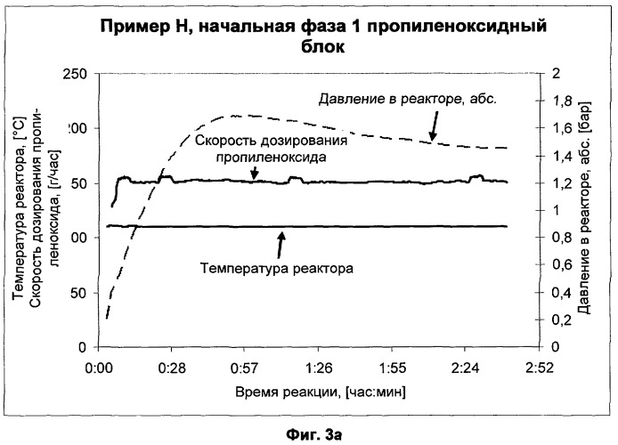 Способ получения полиэфир-сложноэфирных полиолов и их применение для изготовления жестких или вспененных полиуретановых материалов (патент 2517702)