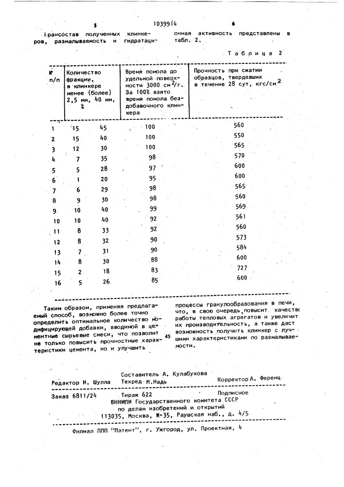 Способ регулирования введения добавки (патент 1039914)