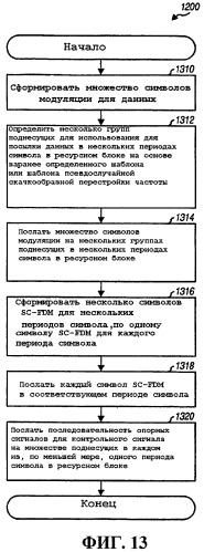 Способ и устройство для мультиплексирования контрольного сигнала cdm и данных fdm (патент 2431930)