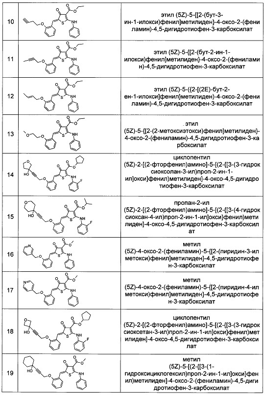 Замещенные 2-метилиден-5-(фениламино)-2,3-дигидротиофен-3-оны для лечения лейкозов с транслокациями mll-гена и других онкологических заболеваний (патент 2656603)