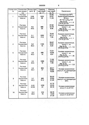 Способ переработки цинковых кеков (патент 2002828)