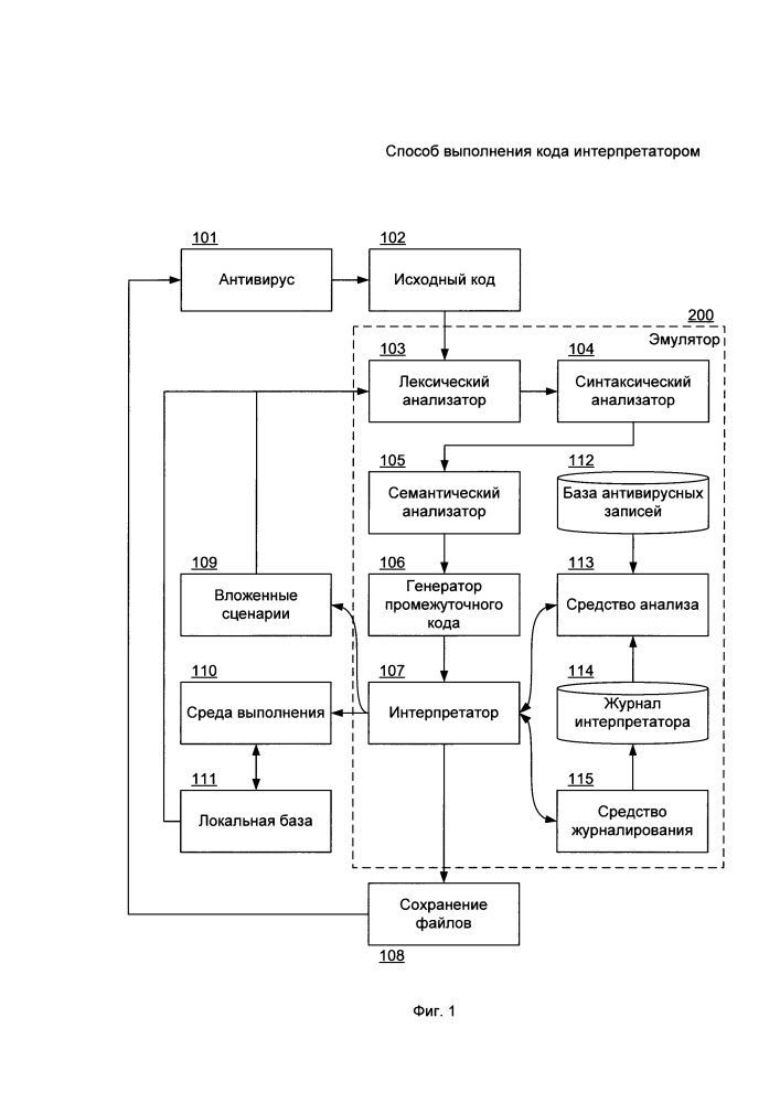 Способ выполнения кода интерпретатором (патент 2634171)